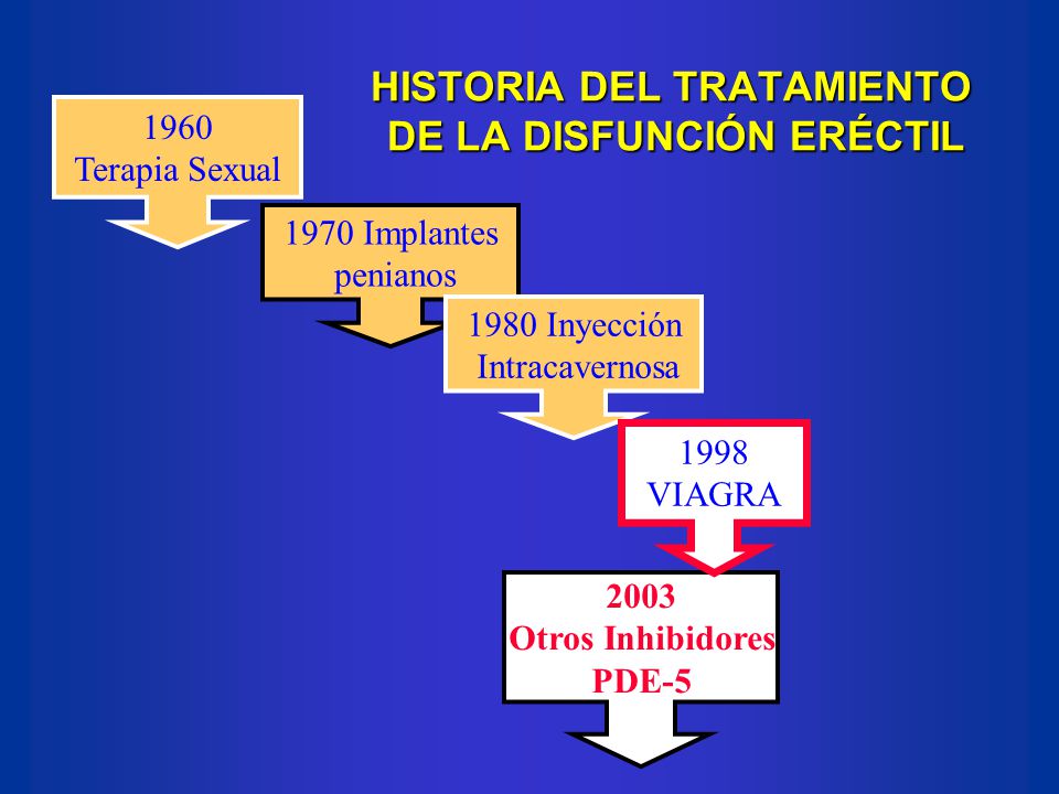 Los preparados para el aumento del crecimiento del pene